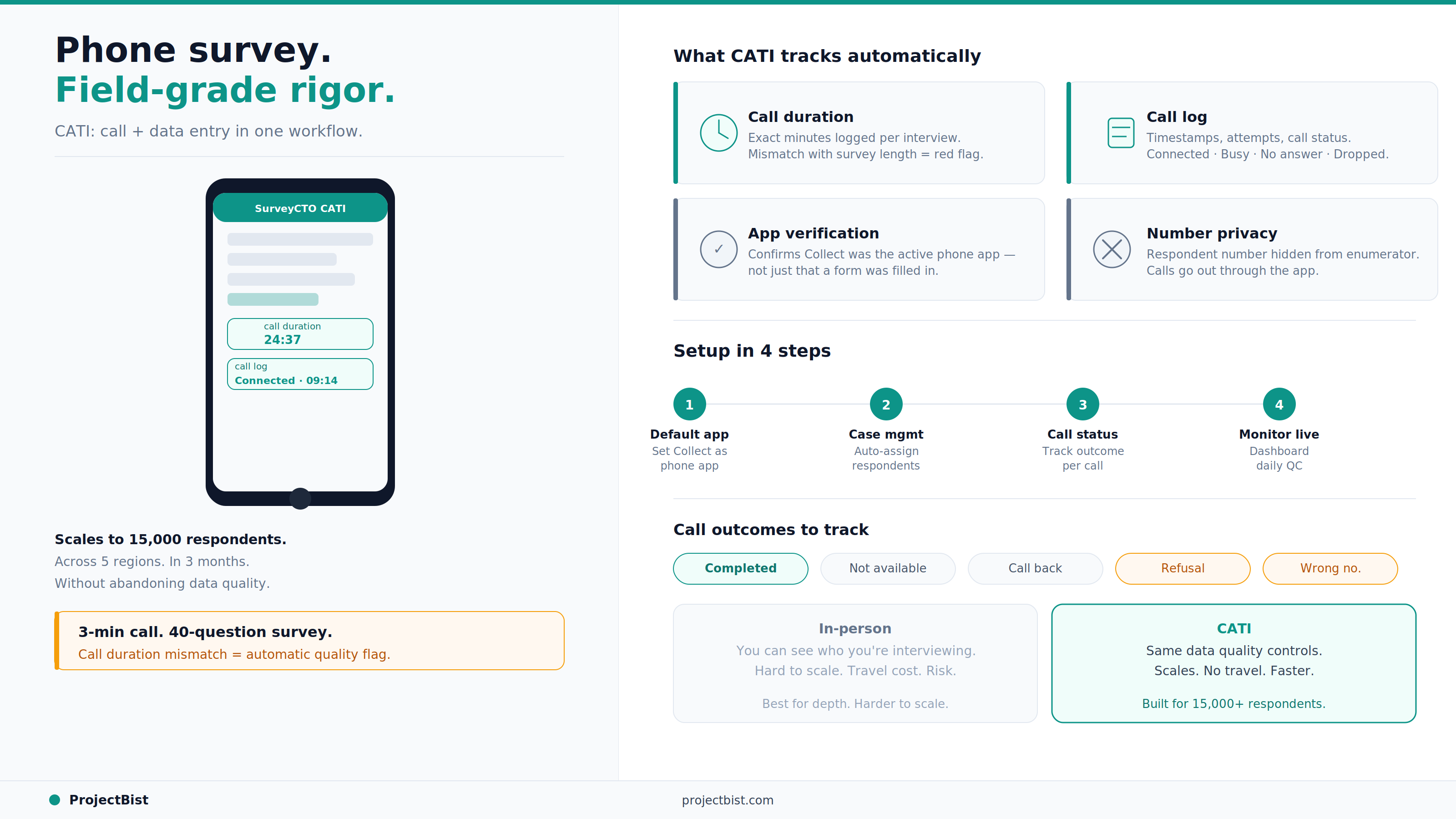 SurveyCTO CATI infographic showing a phone survey interface with call duration and call log tracking, four key CATI features, a four-step setup flow, and a comparison between in-person and CATI research methods.